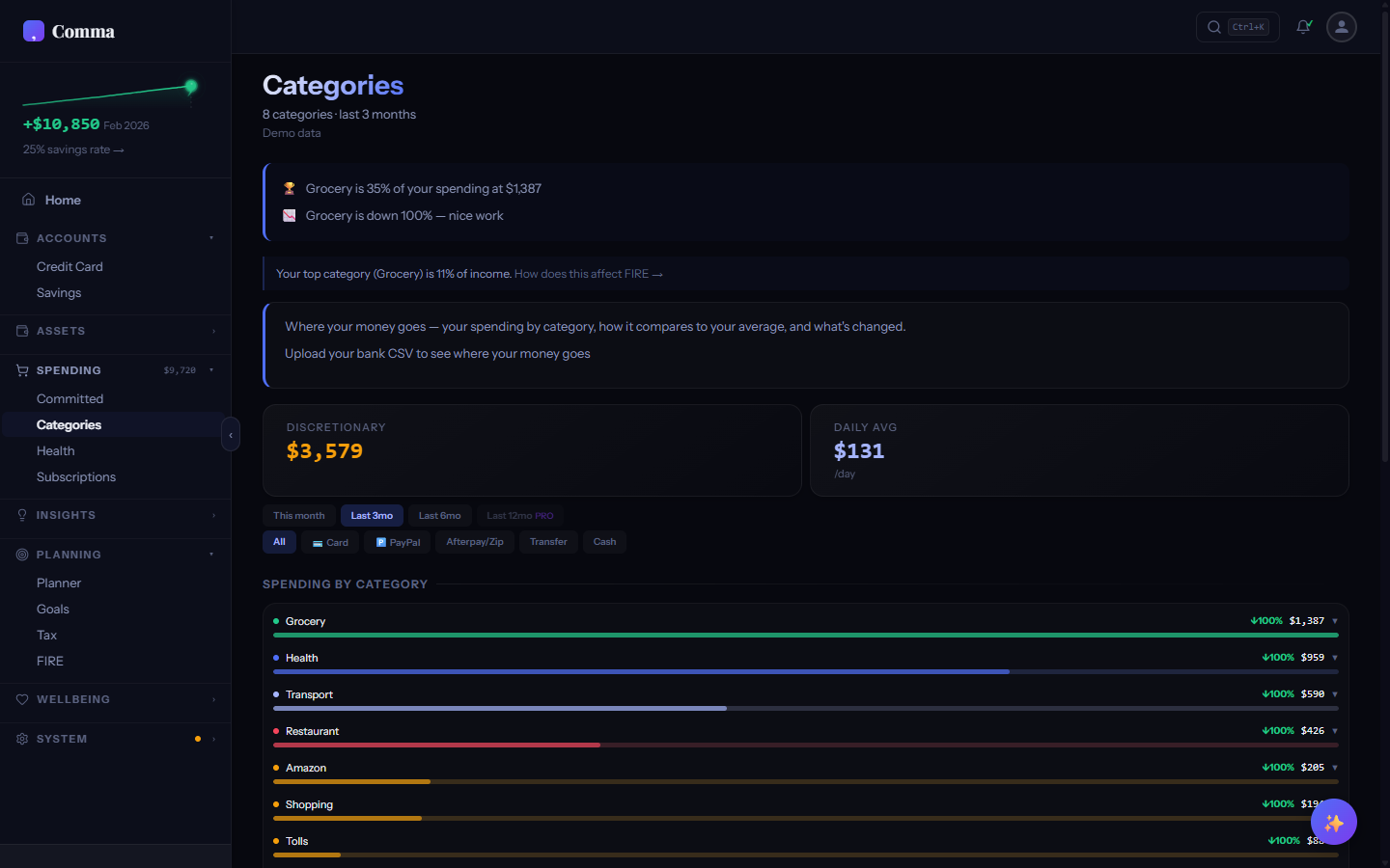 Categories tab showing spending breakdown with proportional bars