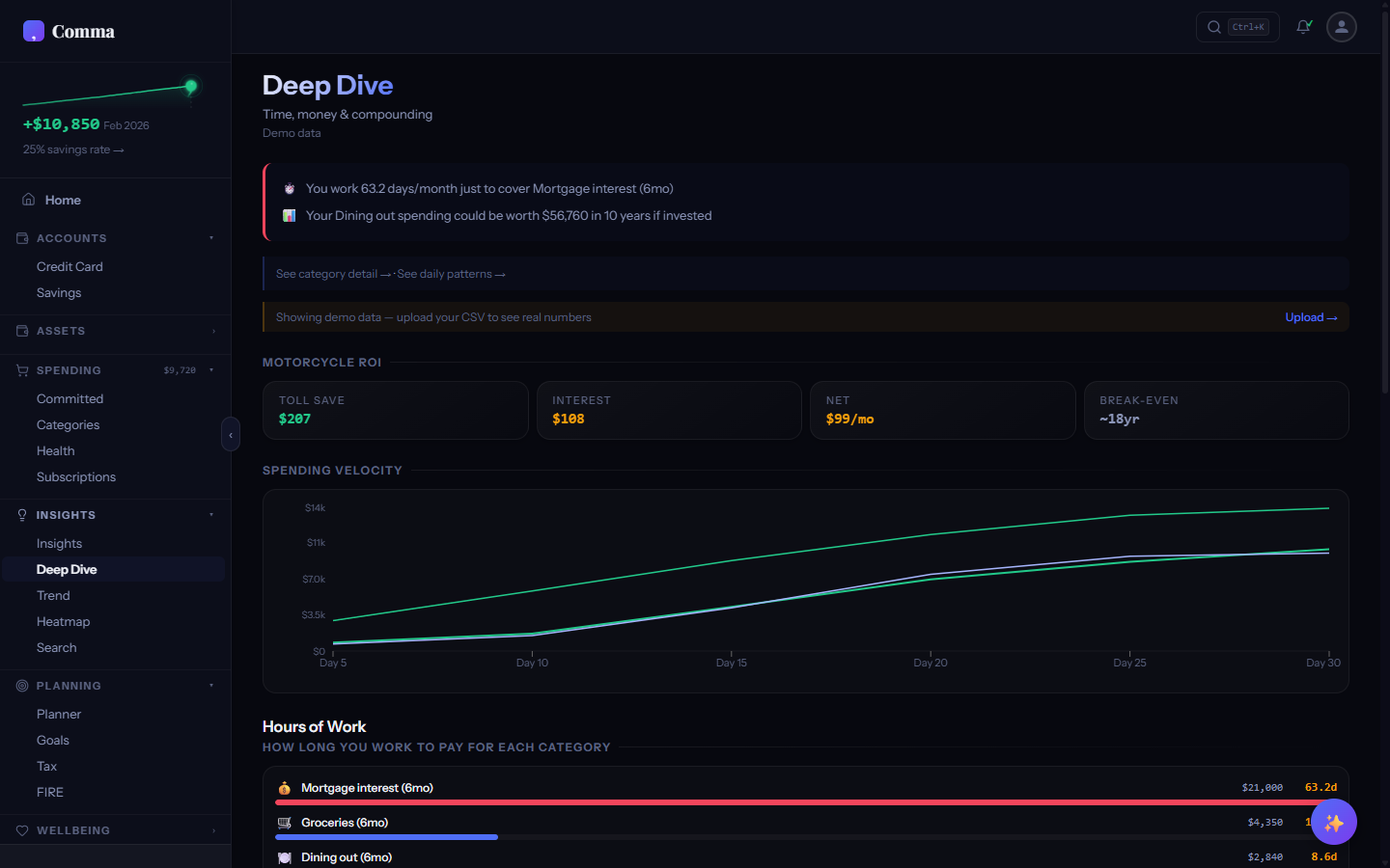 Deep Dive tab showing velocity, hours-to-earn, and compound impact