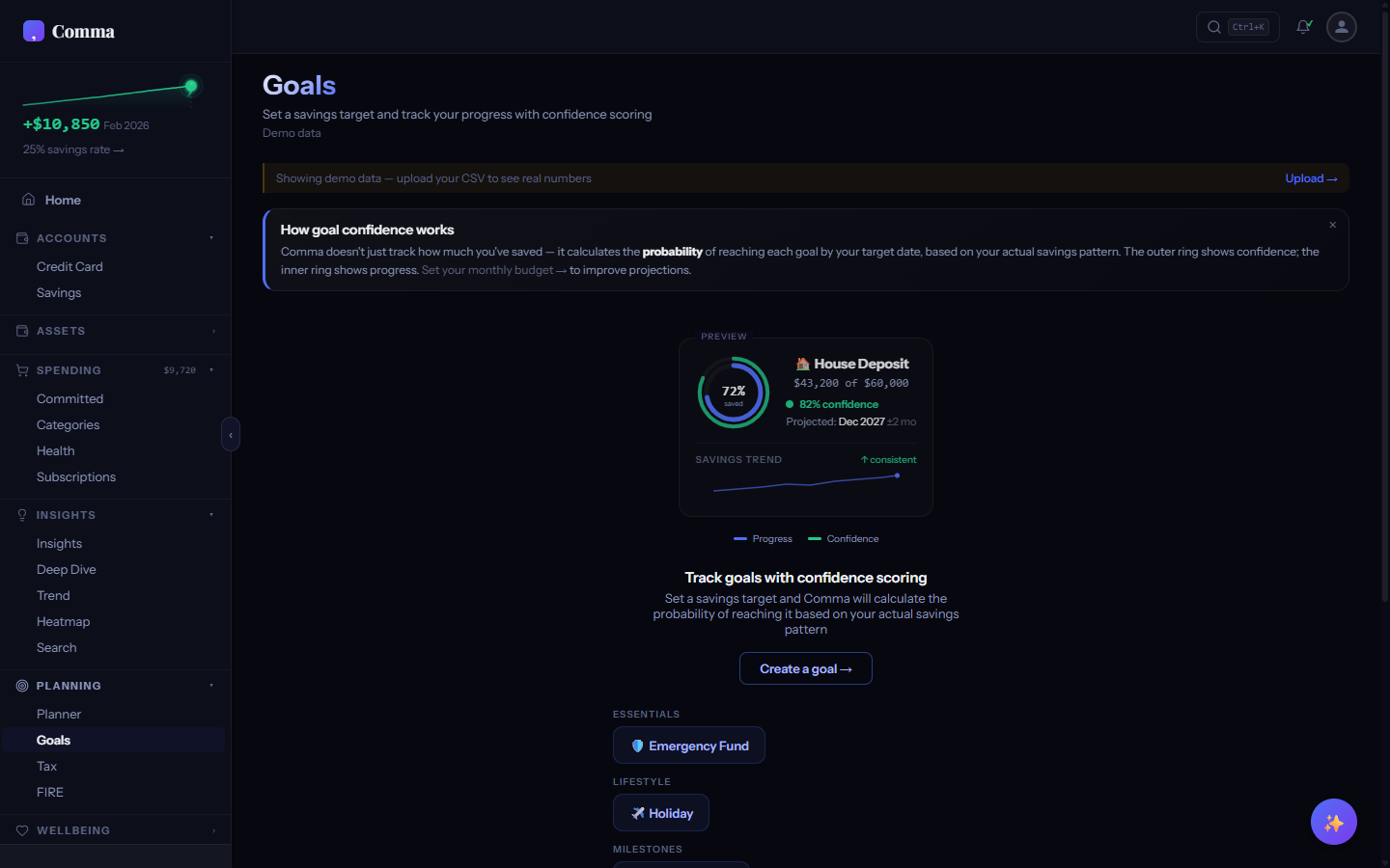 Goals tab showing dual confidence rings and savings progress