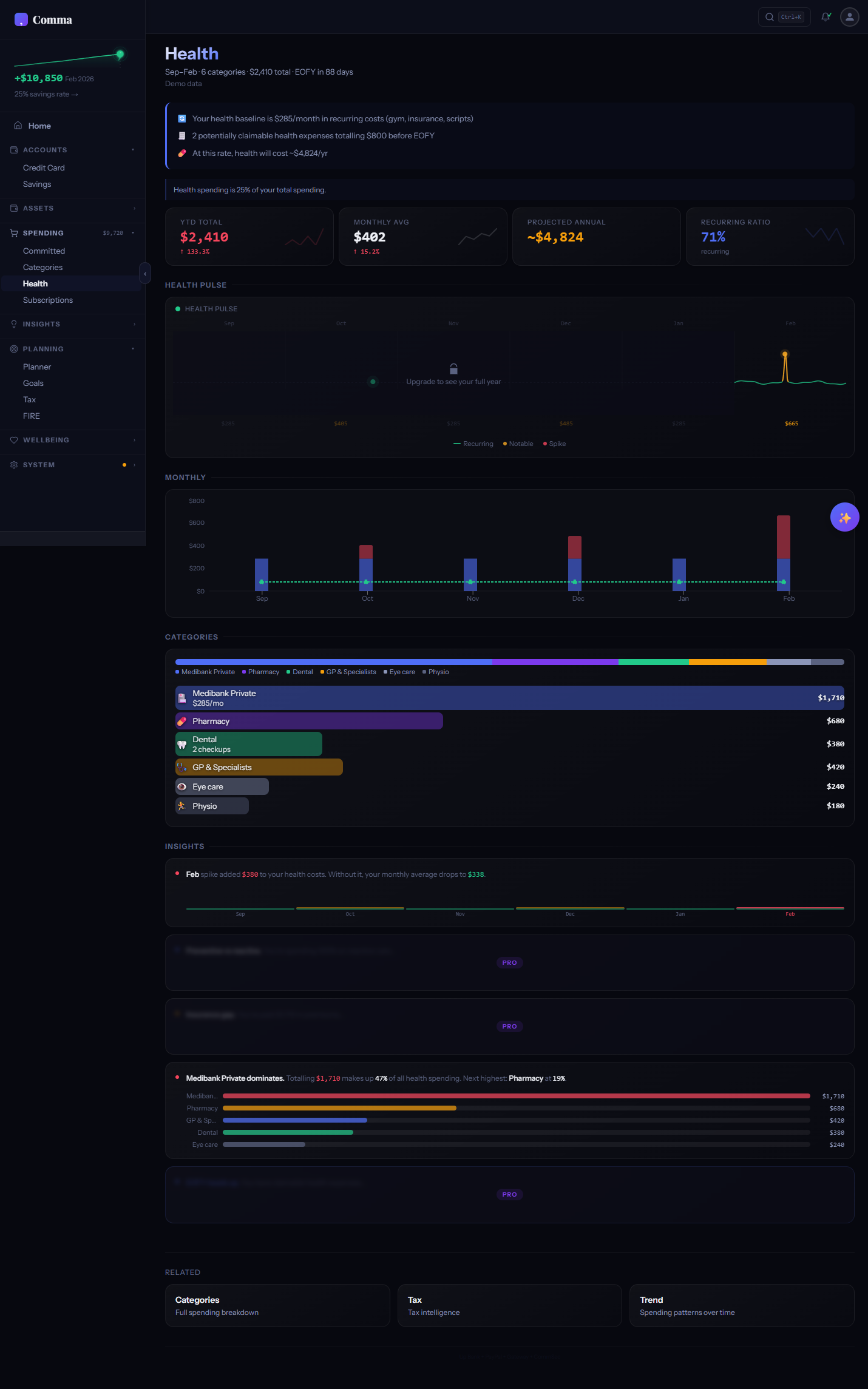 ECG trace animation showing financial health pulse across dimensions
