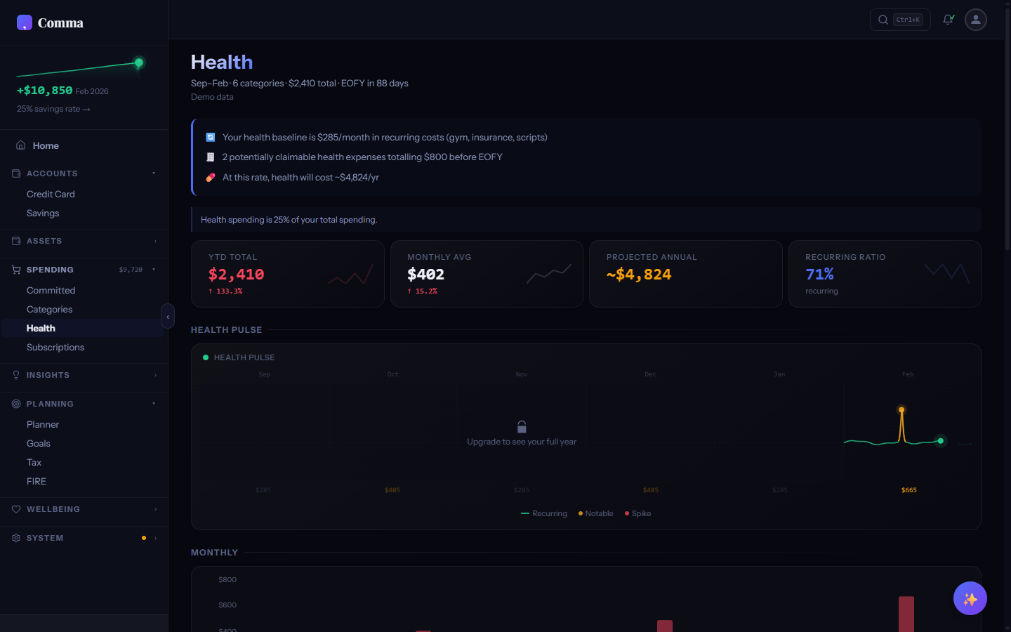 Health Intelligence tab showing ECG trace and insight cards