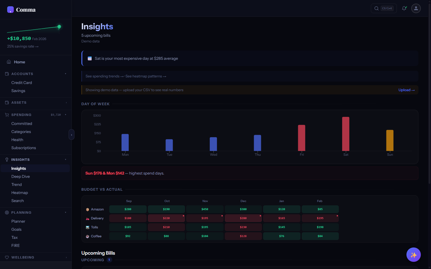 Insights tab showing day-of-week spending patterns