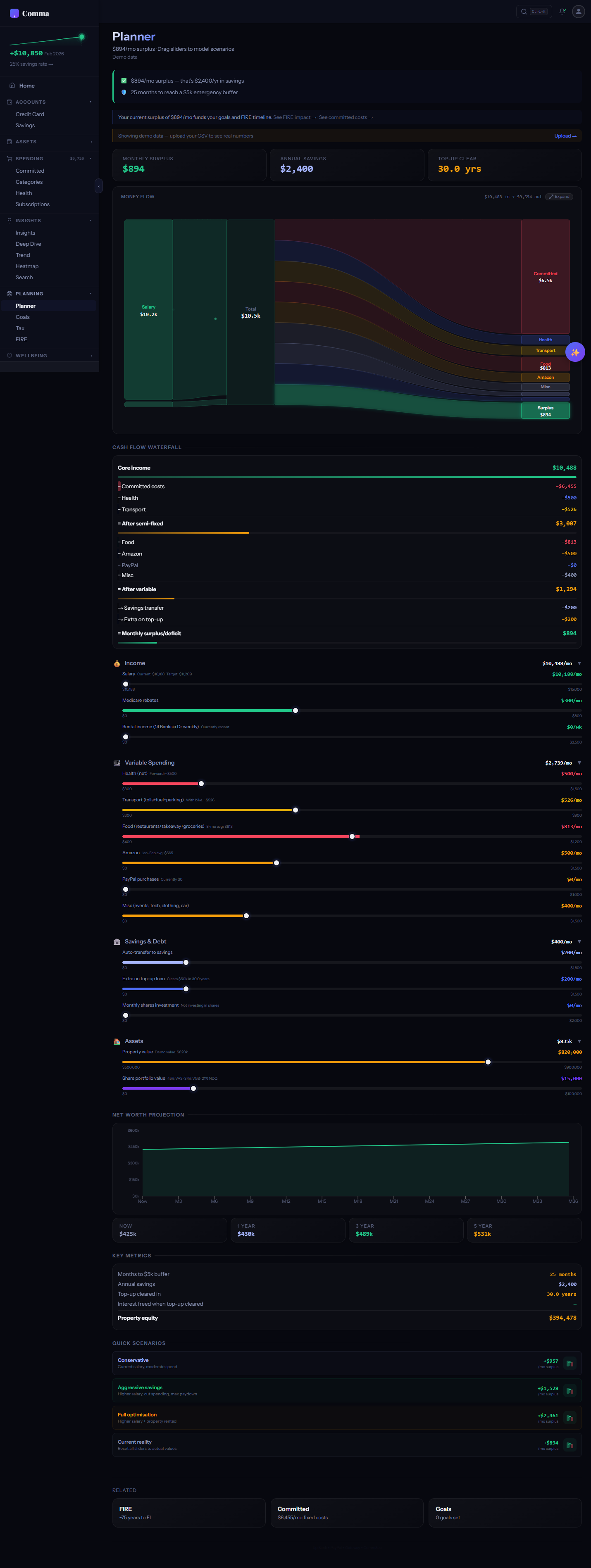Full-page Sankey diagram showing income flowing into expense categories