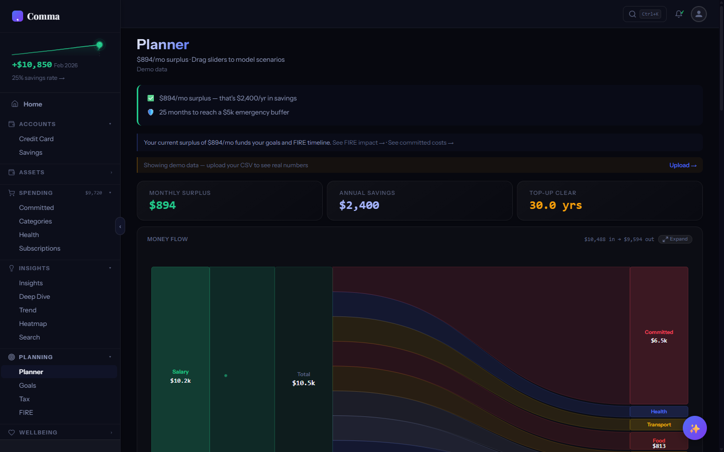 Interactive Planner showing Sankey flow diagram with income splitting into expenses