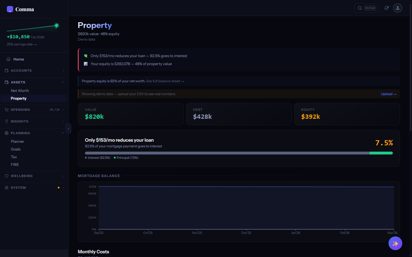 Property tab showing equity, mortgage balance, and LVR