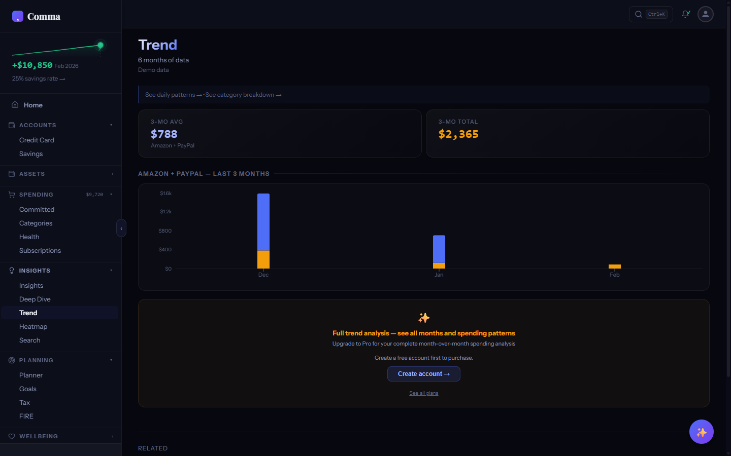 Trend tab showing income vs spending over time