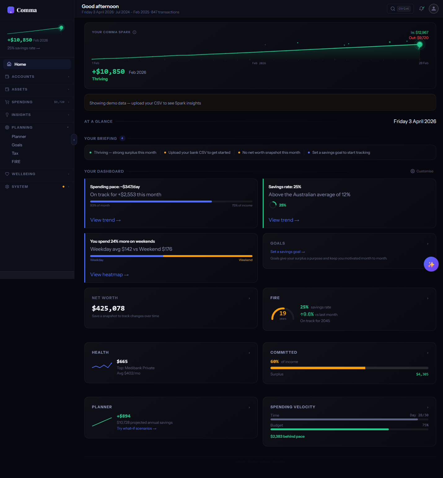 Dashboard widget canvas showing multiple financial summary cards