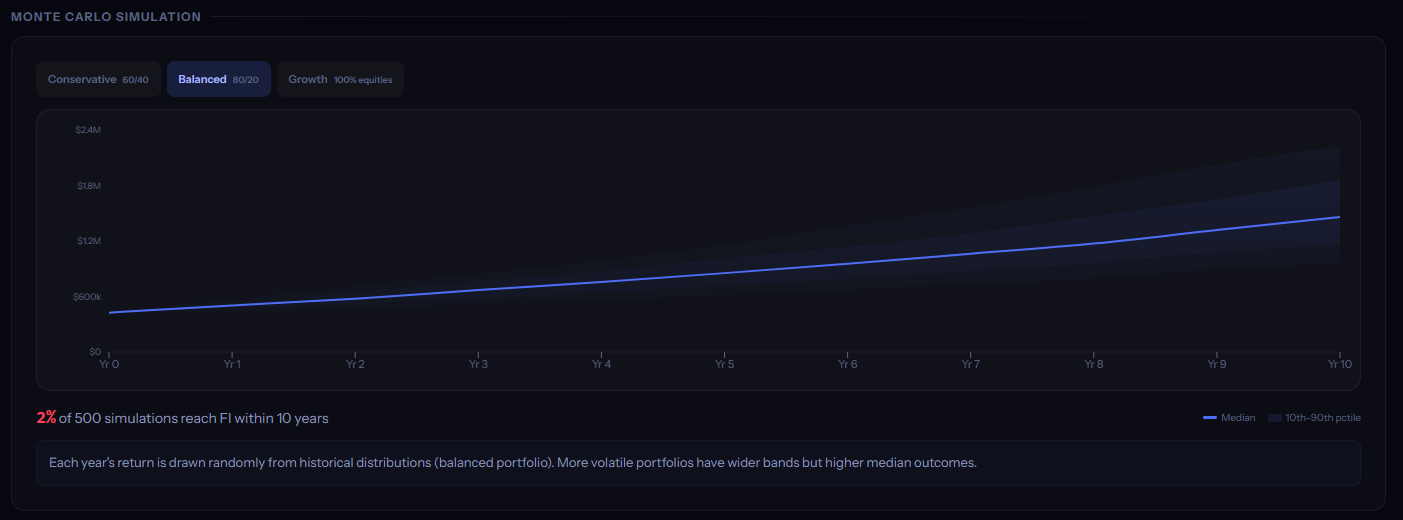 Know exactly when you can stop working.