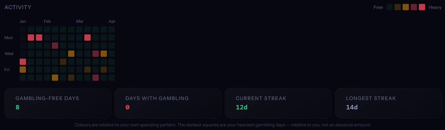 The numbers betting apps — and the venues — will never show you.