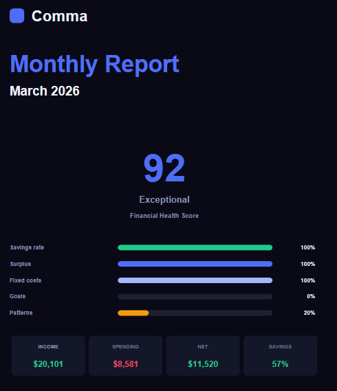 Monthly Reports