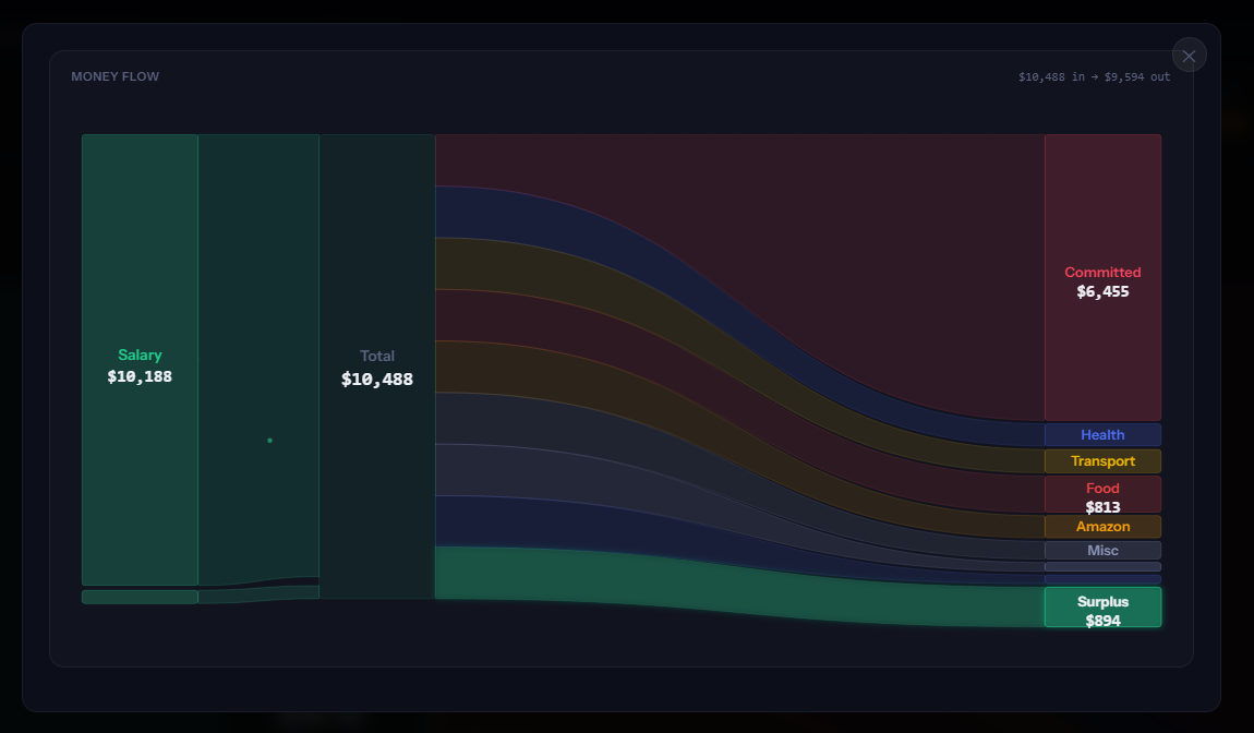 Watch your money flow. In real time.