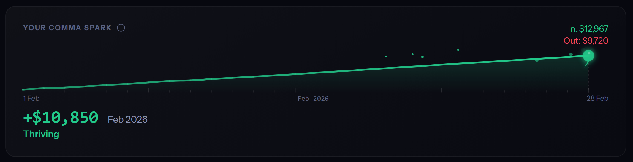 One glance. You know exactly where you stand.